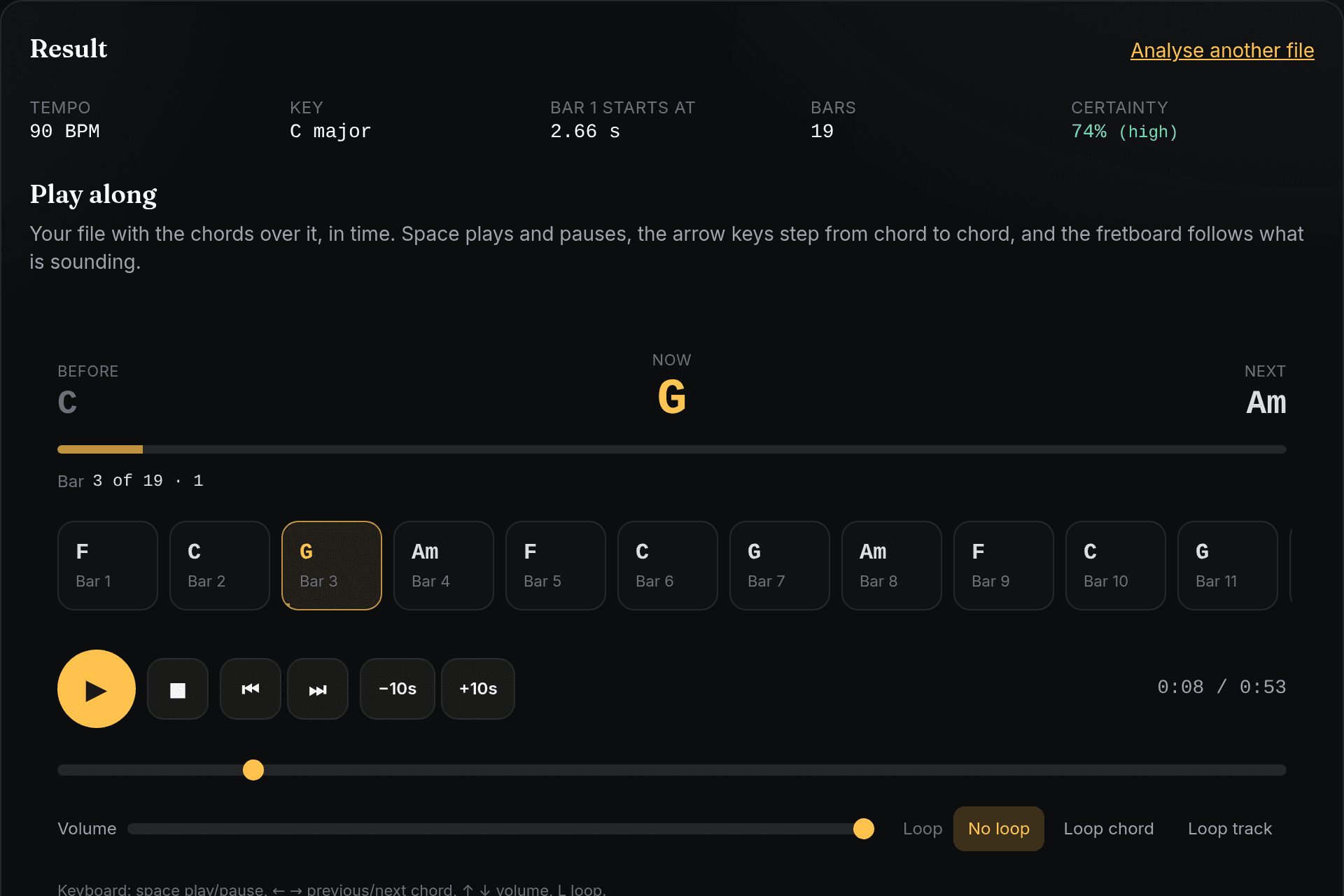 The analysis: 90 BPM, C major, a chord per bar - and a player to check it against your audio.